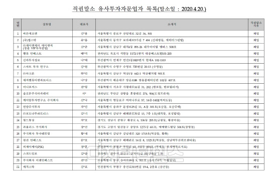 (자료 = 금융소비자 정보포털)